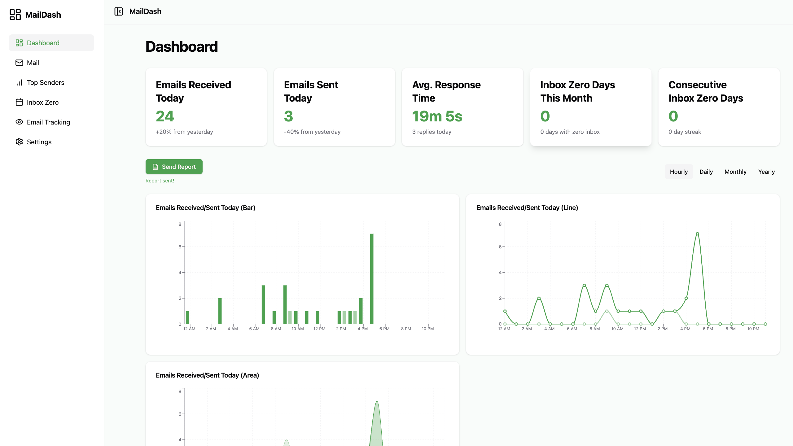 Email KPI Dashboard