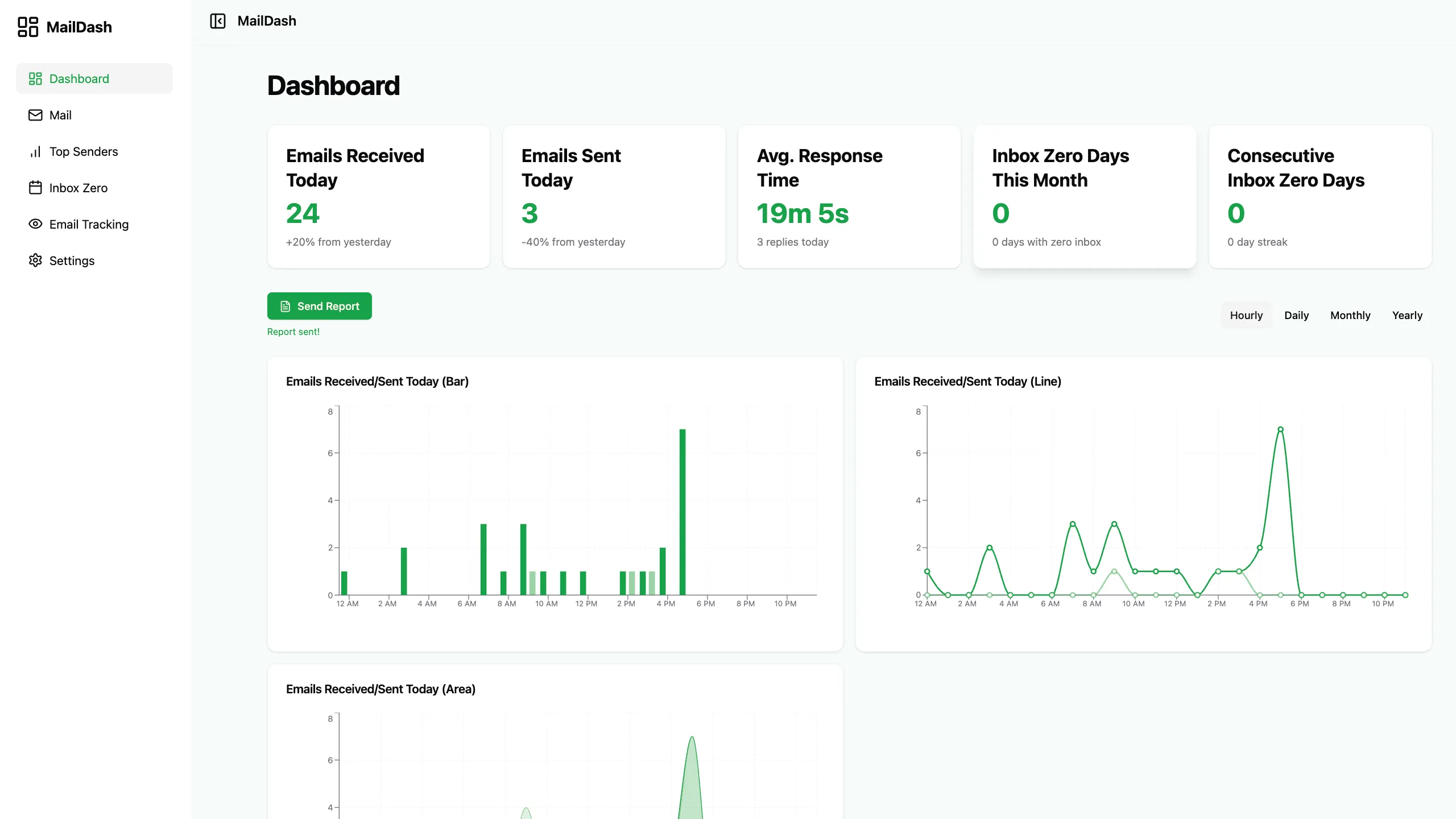 Email KPI Dashboard